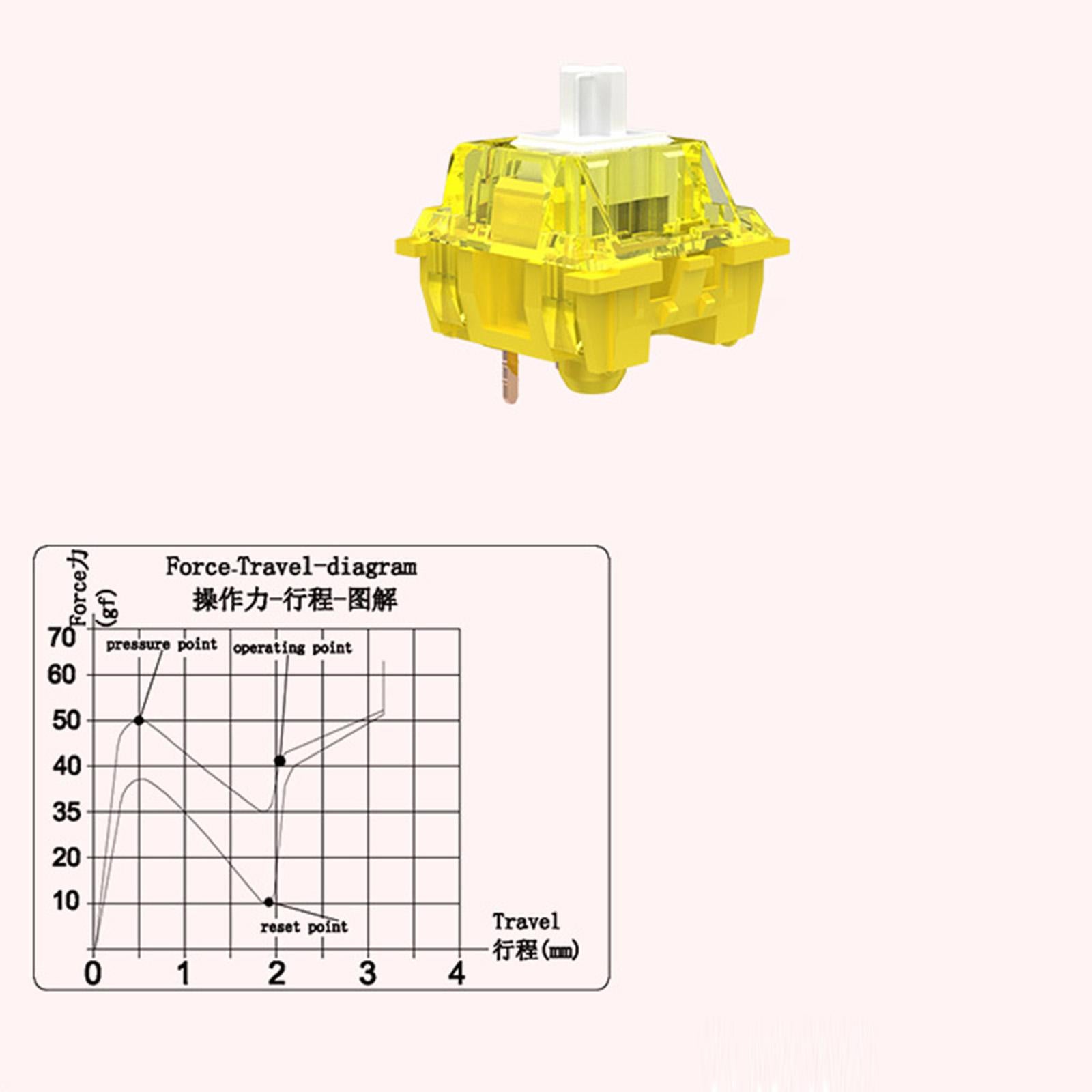 45x 3 Pin Diced Fruit Switch Set DIY Pre Lubed Switches Banana Switch ...