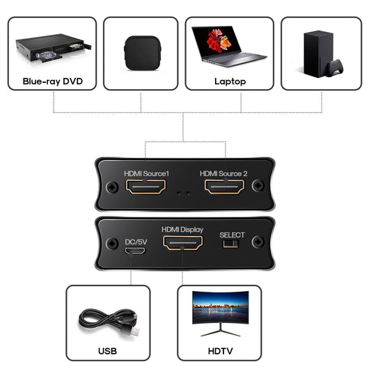 2x1 Switch 8K HDMI 2.1 Splitter 2 in 1 Out 4K 120Hz Aluminum for PS5 DVD
