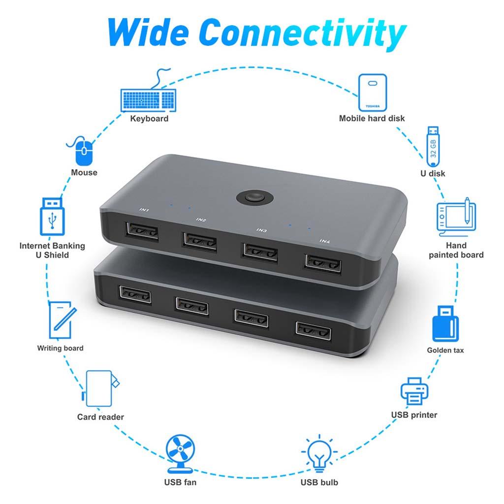 USB 2.0 Switch KVM Docking Station Converter Monitor Adapter 4 in 4 Output