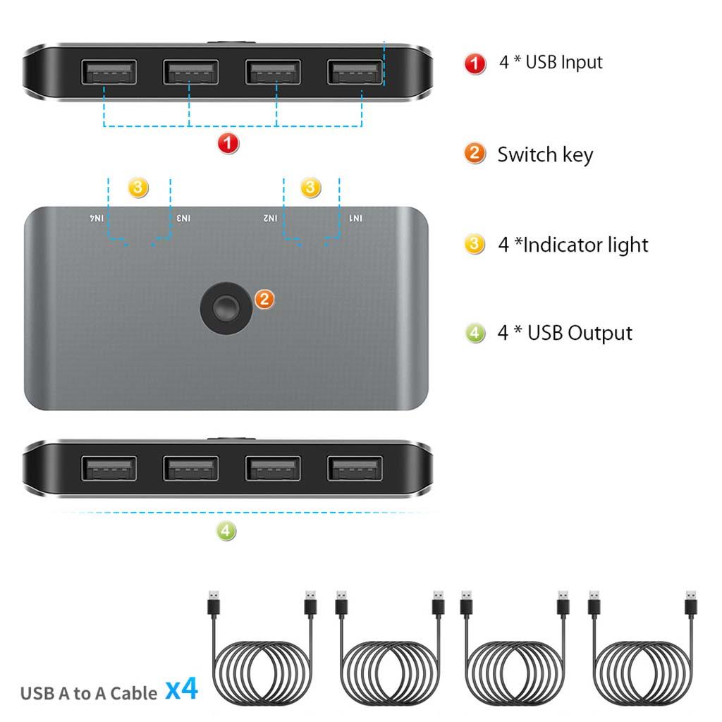 USB 2.0 Switch KVM Docking Station Converter Monitor Adapter 4 in 4 Output