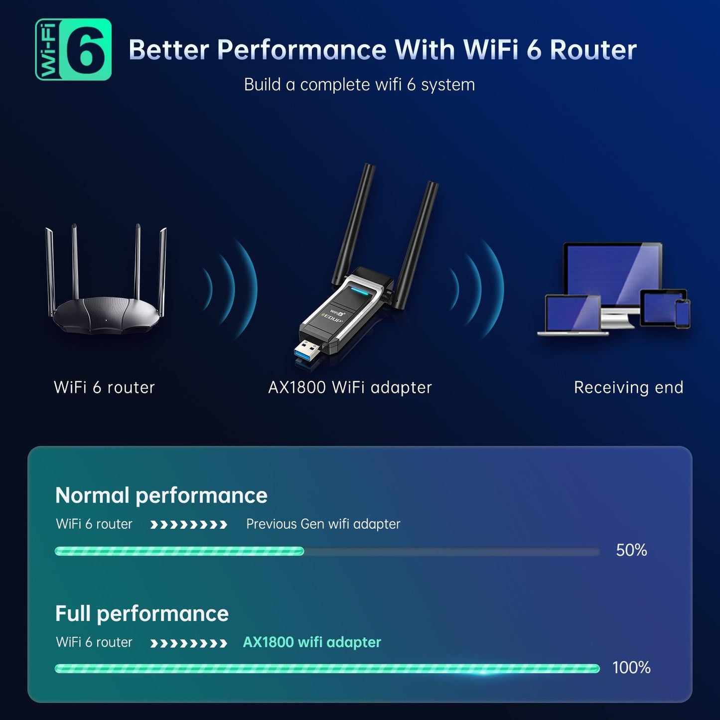 USB WiFi 6 Adapter AX1800 Mbps Dual Band USB 3.0 802.11AX for Laptop Desktop