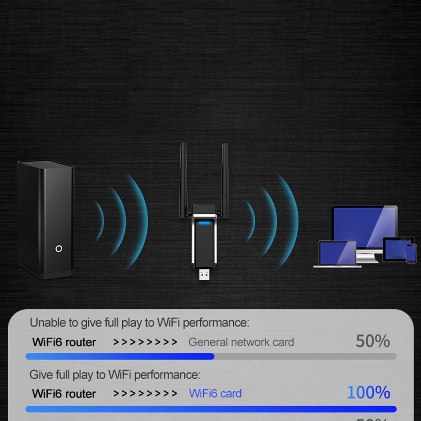 USB WiFi 6 Adapter AX1800 Mbps Dual Band USB 3.0 802.11AX for Laptop Desktop