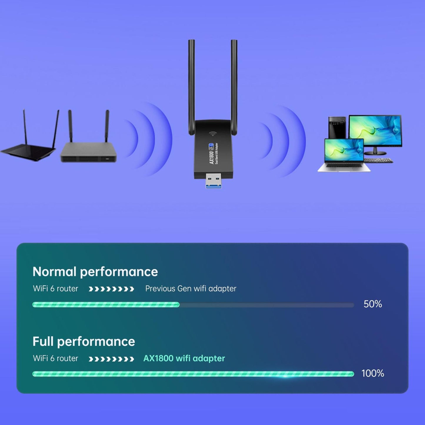 USB WiFi Adapter 1800Mbps Dual Band W/ External Antenna WiFi 6 for PC Laptop