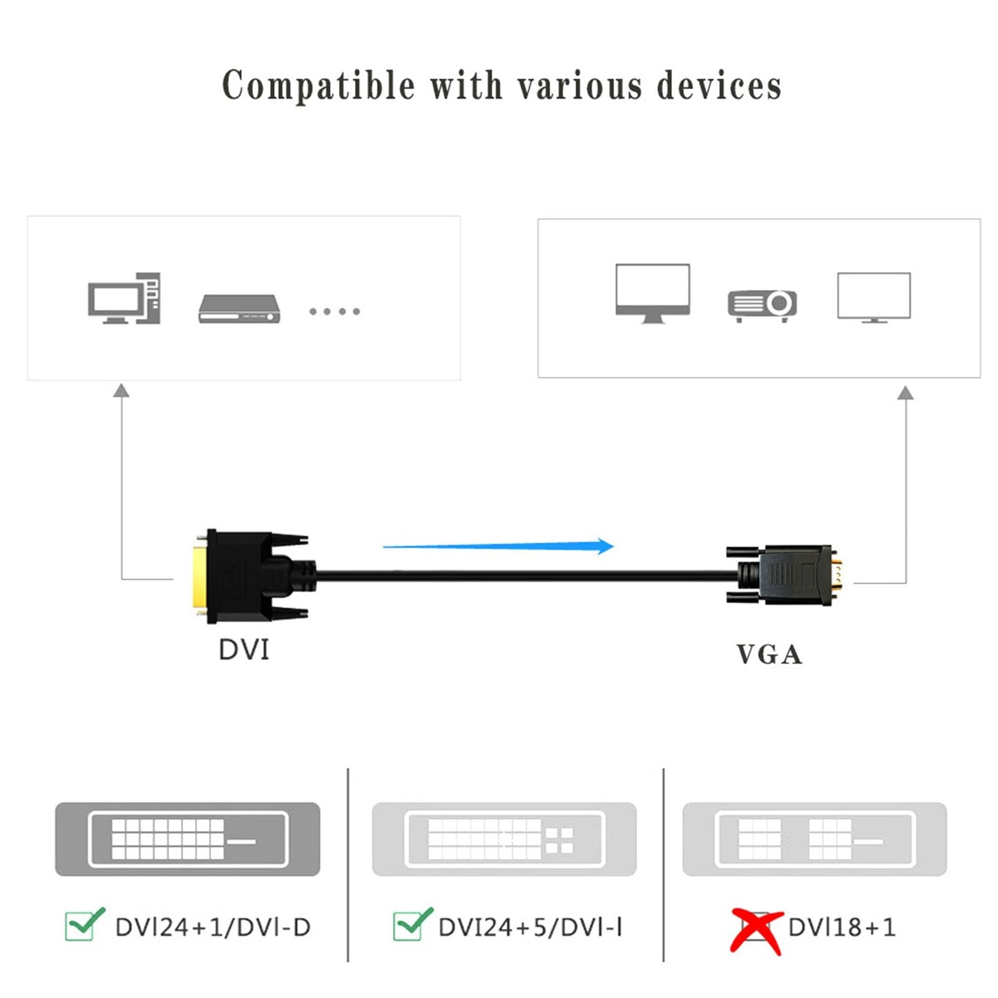 DVI to VGA Cable 1080P @60Hz Gold Plated for Video PC DVD Monitor Desktop 5 meters