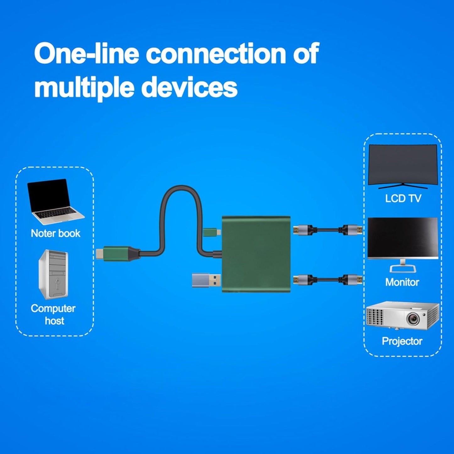 USB Type C to Dual HDMI Adapter 4K 30Hz for Windows for Mac OS 4 in 1