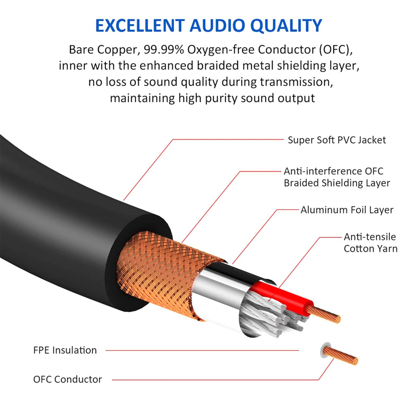 XLR to Dual  HiFi Stereo Audio Connection Shielded for Recorders Male 5M
