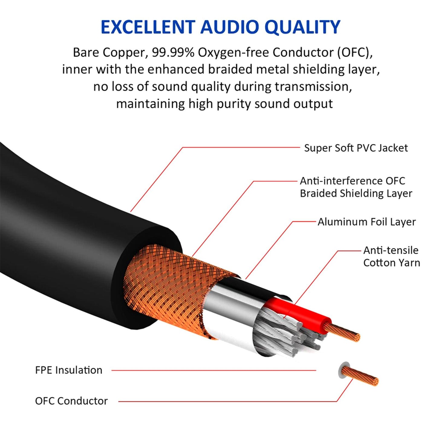 XLR to Dual  HiFi Stereo Audio Connection Shielded for Recorders Female  5M
