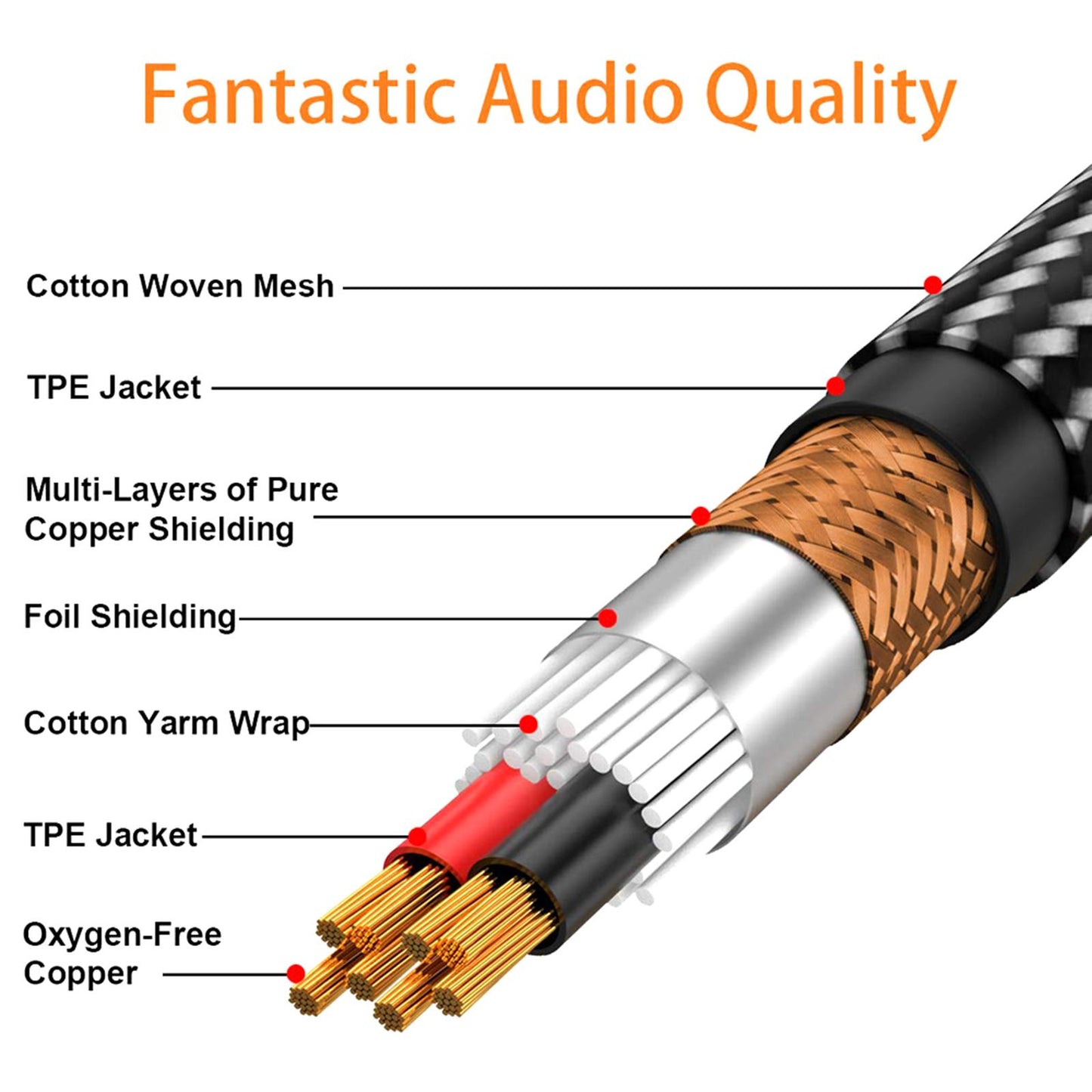 XLR Microphone Cable XLR Wire for Microphone Amplifier Studio Recording 5m