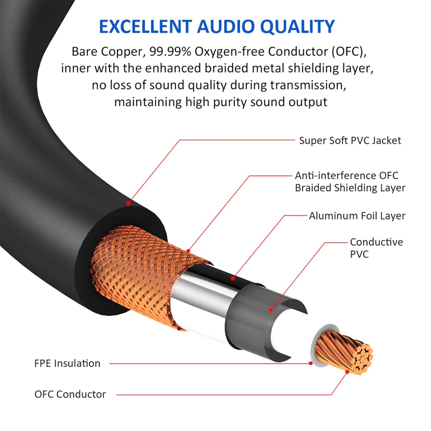 3 Pin XLR rca Microphone Cable Cord for Speakers XLR rca Mic Cable Male to Male 1m