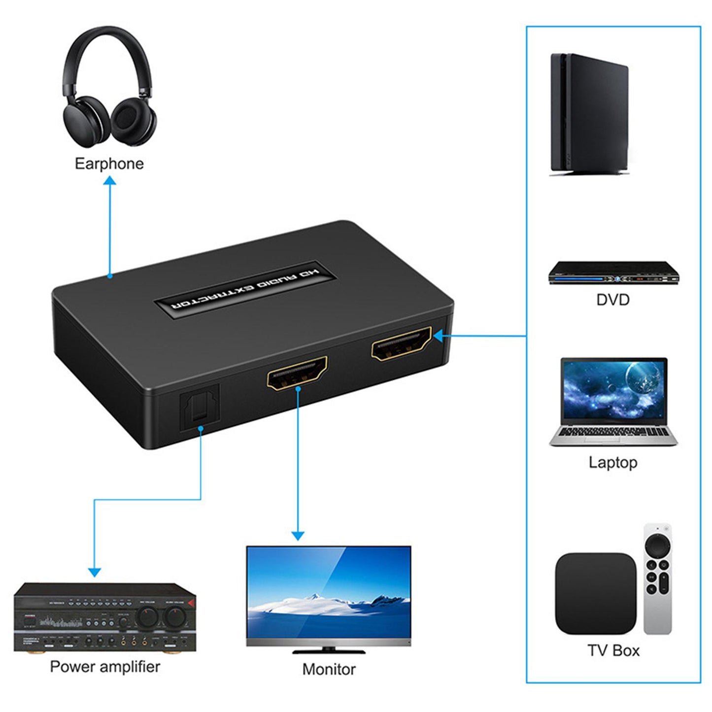 Audio Extractor to +SPDIF Stereo for Audio and Video Accessories