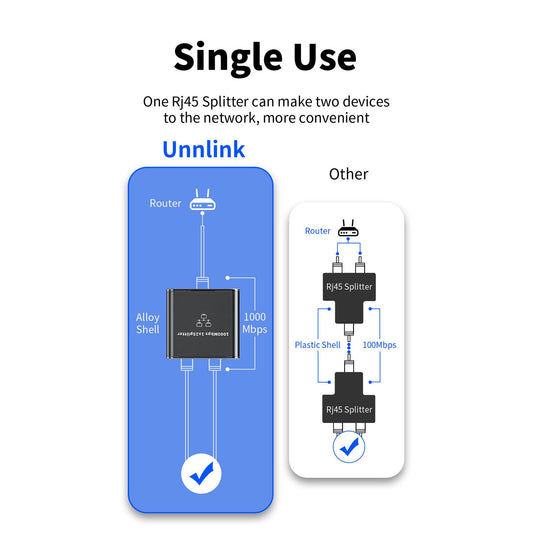 1 in 2 Out Wide Compatibility 8P8C RJ45 Splitter for Cat8 TV Boxes Computers