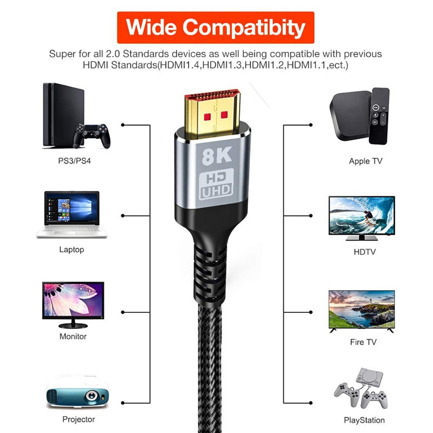 8K HDMI Cable 48Gbps Dynamic HDR High Speed for Projector Monitor 3 Meter