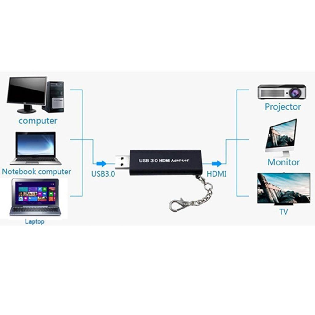 USB 3.0 to HDMI HD 1080P Video Adapter Converter for PC Laptop