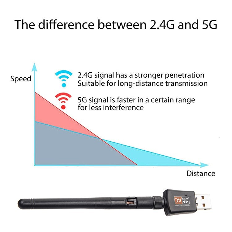 AC600M Dual Band 2.4G/5G USB Wifi Antenna Adapter USB WiFi Network Dongle
