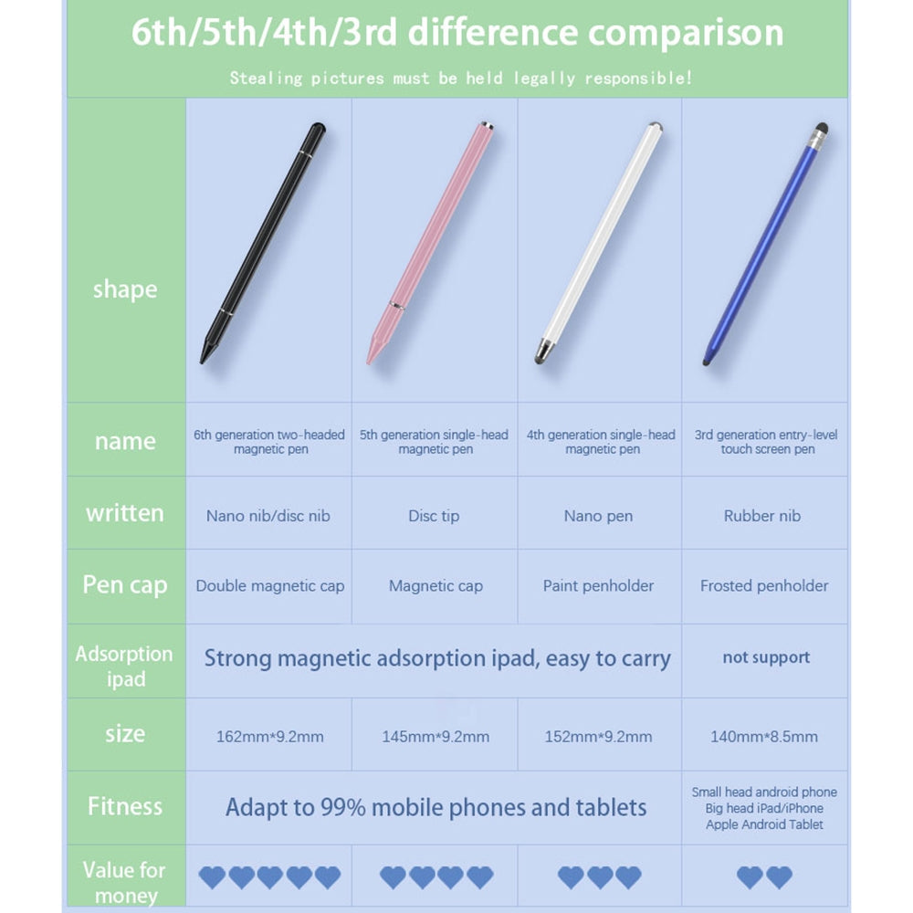 JB06 Universal Magnetic Nano Pen Tip + Disc Pen Tip Stylus Pen for Mobile Phones and Tablets(Rose Gold)