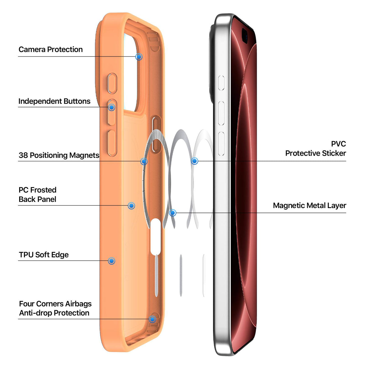 Compatible with iPhone 18 Pro Max & 17 Pro Max DUX DUCIS Yind Series MagSafe TPU Dual-Layer PC Phone Case - Orange