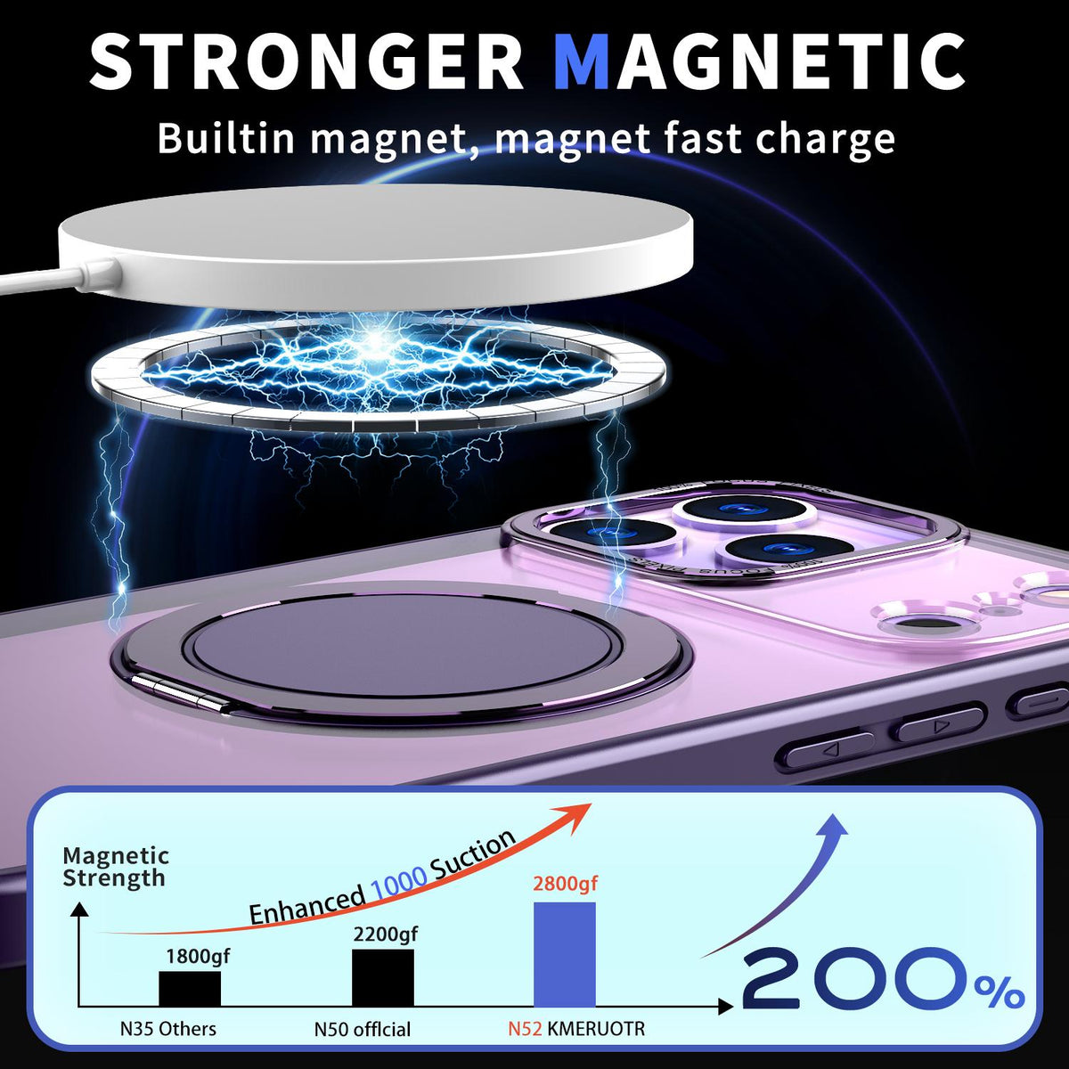 Compatible with iPhone 18 Pro Max Kalebol 360-degree Rotating MagSafe Magnetic Holder Phone Case - Purple