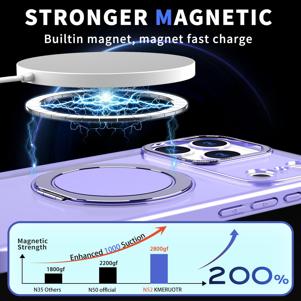 Compatible with iPhone 18 Pro Max Kalebol 360-degree Rotating MagSafe Magnetic Holder Phone Case - Light Purple