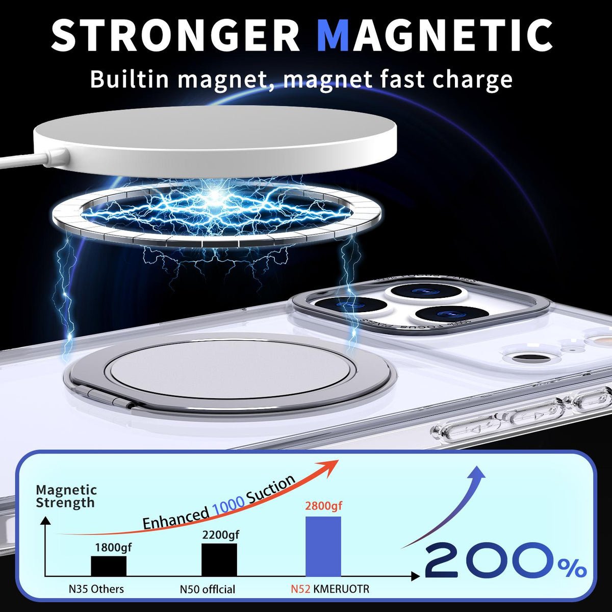 Compatible with iPhone 18 Pro Kalebol 360-degree Rotating MagSafe Magnetic Holder Phone Case - Transparent
