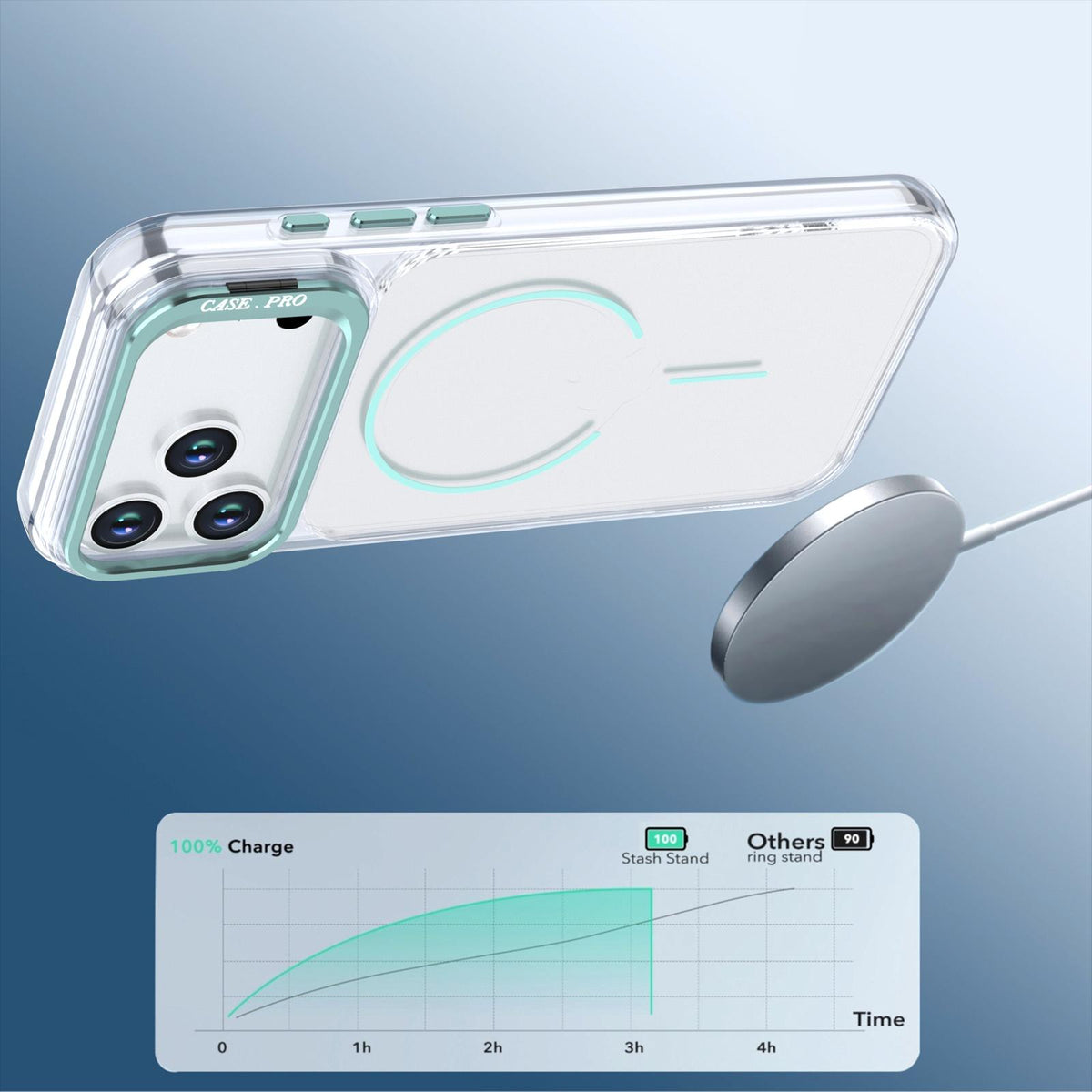 Compatible with iPhone 18 Pro Max Bright Color Clear MagSafe Lens Frame Holder Phone Case - Blue