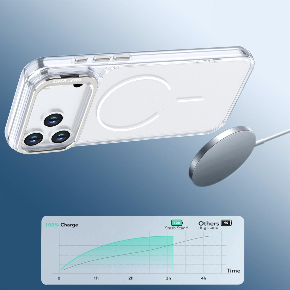 Compatible with iPhone 18 Pro Max Bright Color Clear MagSafe Lens Frame Holder Phone Case - White