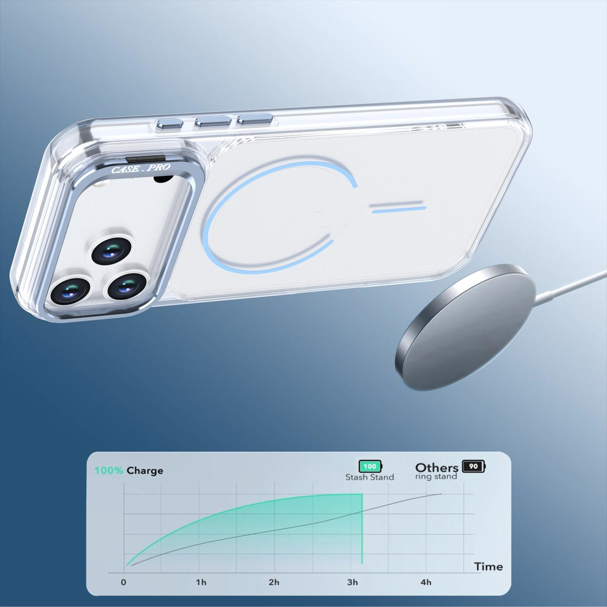 Compatible with iPhone 18 Pro Max Bright Color Clear MagSafe Lens Frame Holder Phone Case - Light Blue
