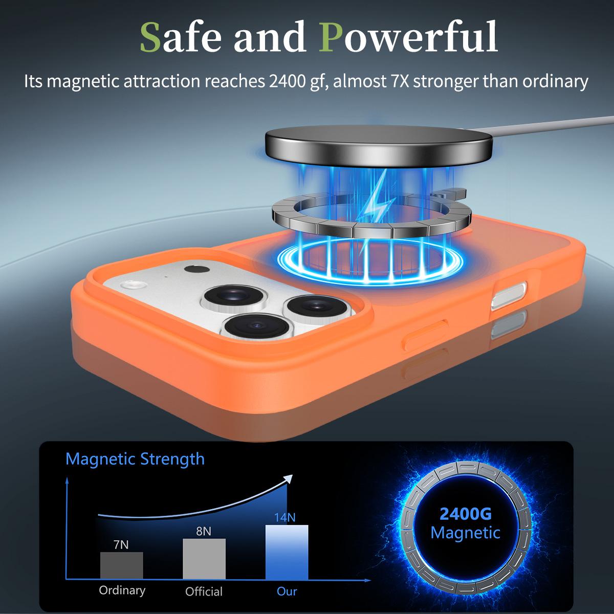 Compatible with iPhone 18 Pro Max Skin Feel TPU Dual-Layer PC MagSafe Phone Case - Orange