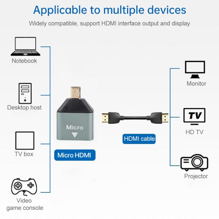Mini HDMI Male to HDMI Female Gold-plated Head Adapter