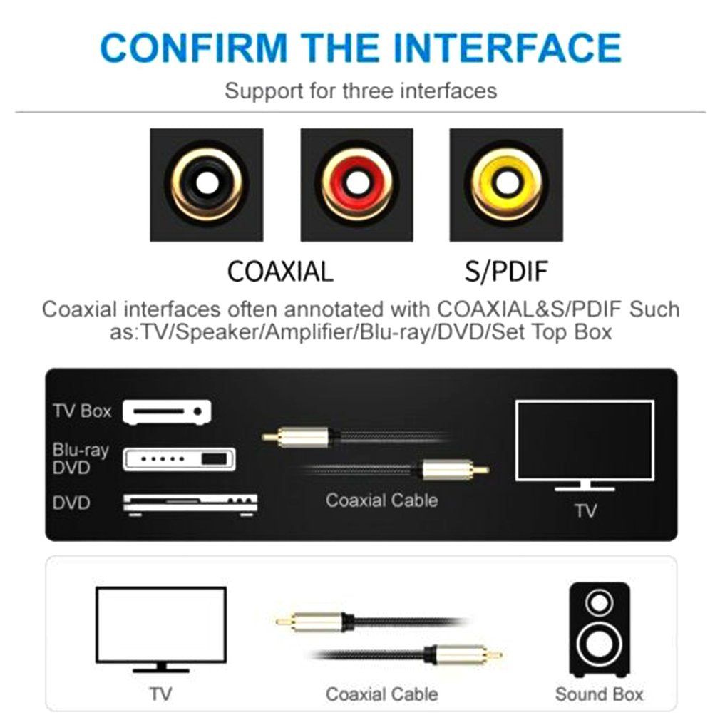 0.5m Coaxial S / PDIF Digital Audio Cable RCA Male to Male Stereo AUX Cable for DVD, Sound Amplifier, Speaker - UNIQKART