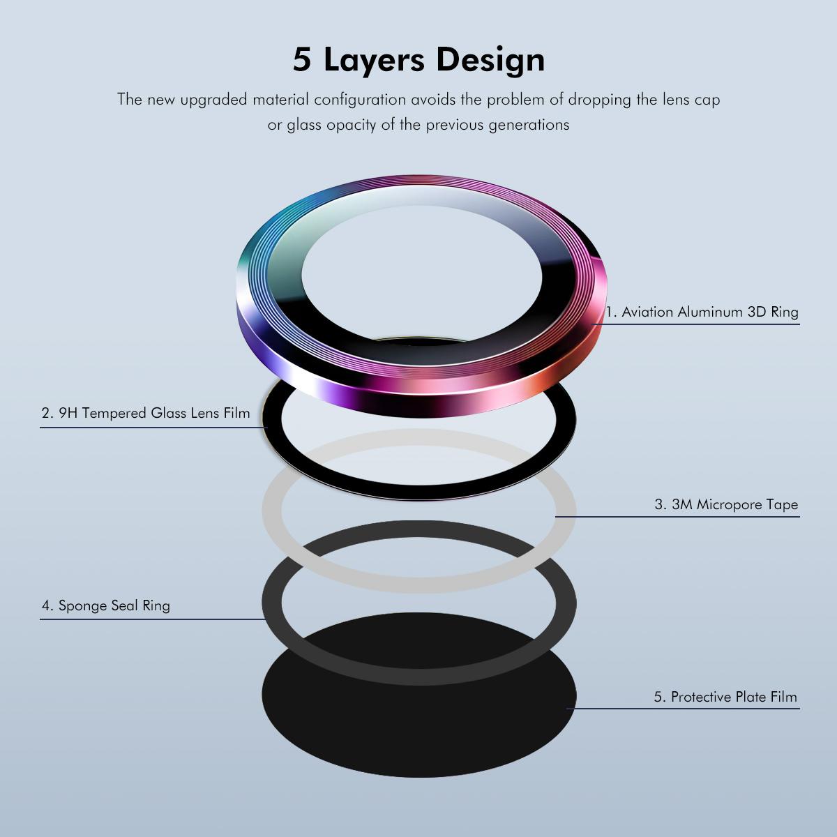 For Samsung Galaxy S25 Edge ENKAY Hat-Prince 9H Rear Camera Lens Aluminium Alloy Tempered Glass Film(Colorful)