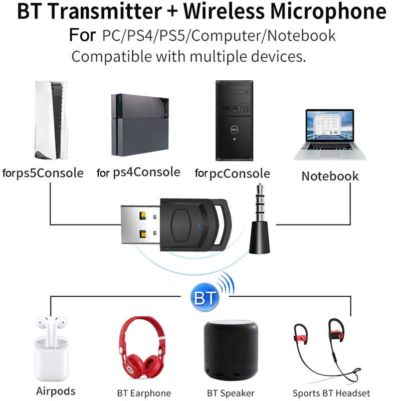 For PS4 / PS5 / PC HS-PS5101 Bluetooth 5.0 Adapter Audio Receiver Wireless Headset Transmitter(Black)