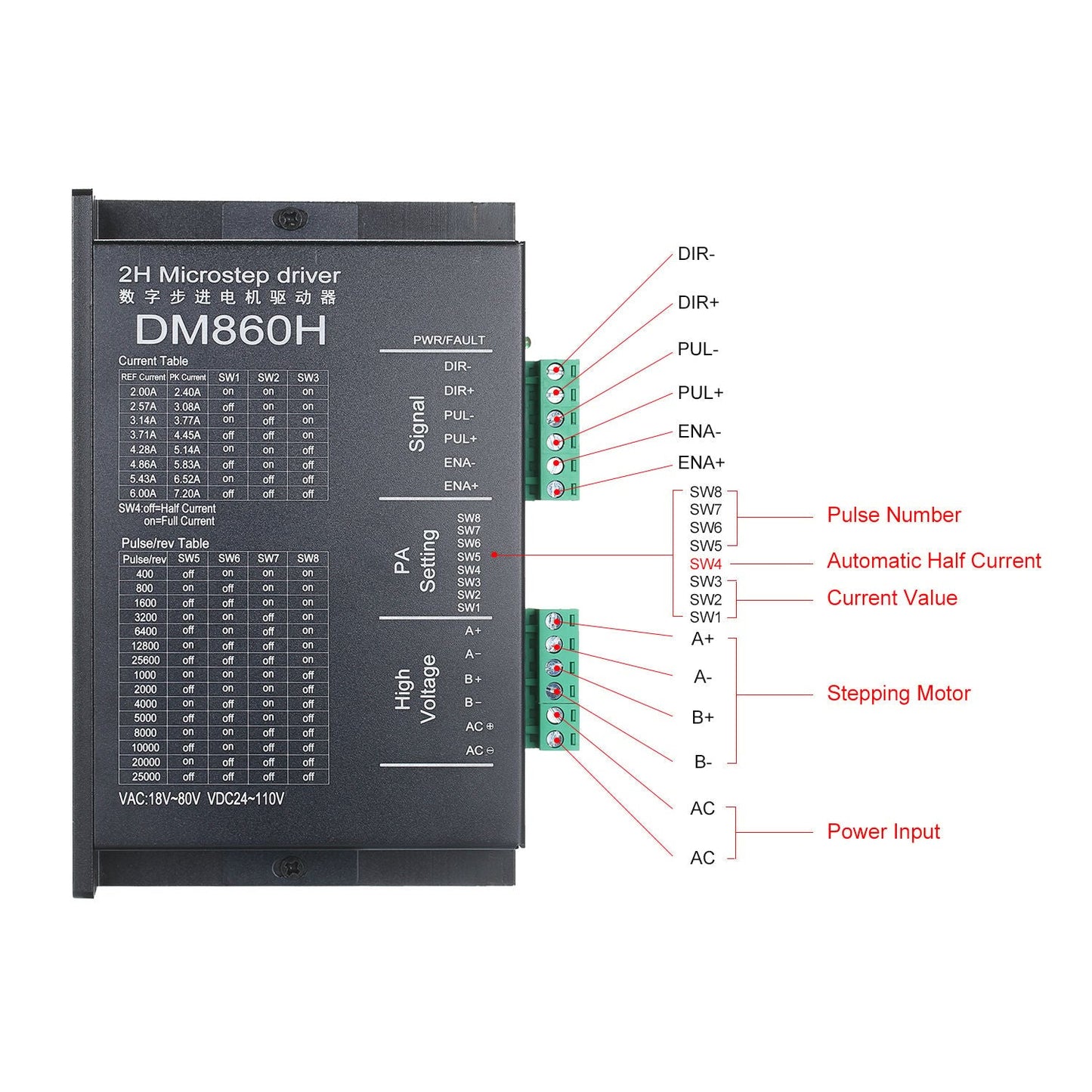 DM860H Microstepper Motor 2H Microstep Driver Brushless DC