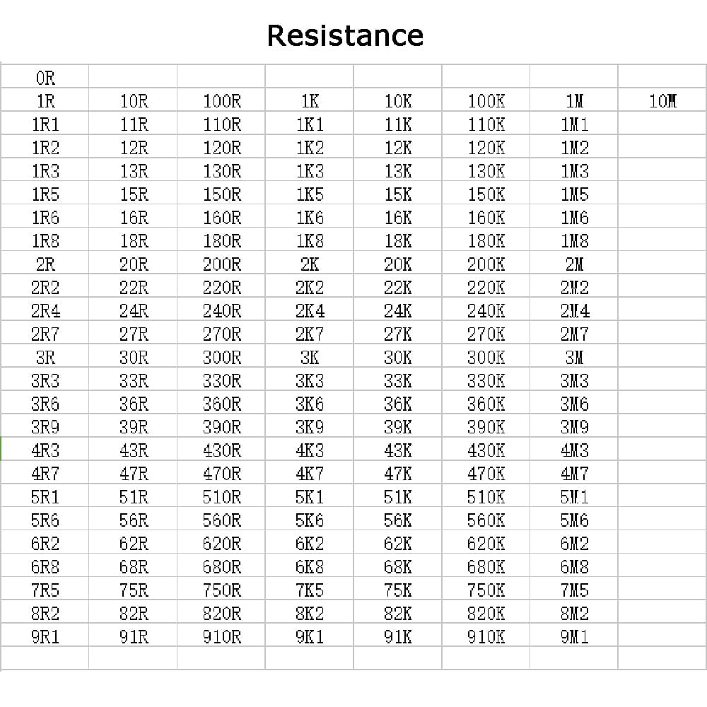 SMD/SMT Capacitor Chip Resistor - Model 0402