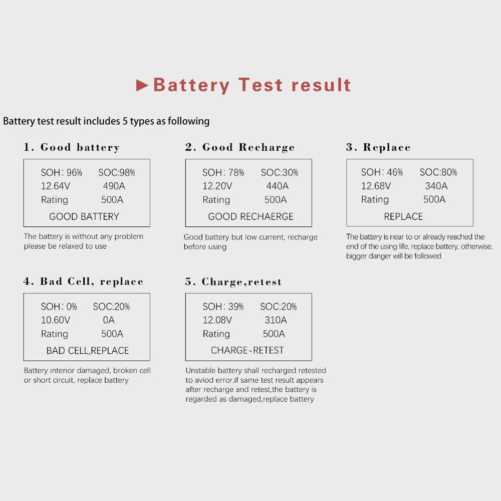 12V Automotive Car Battery Tester Load Tester Multi-language