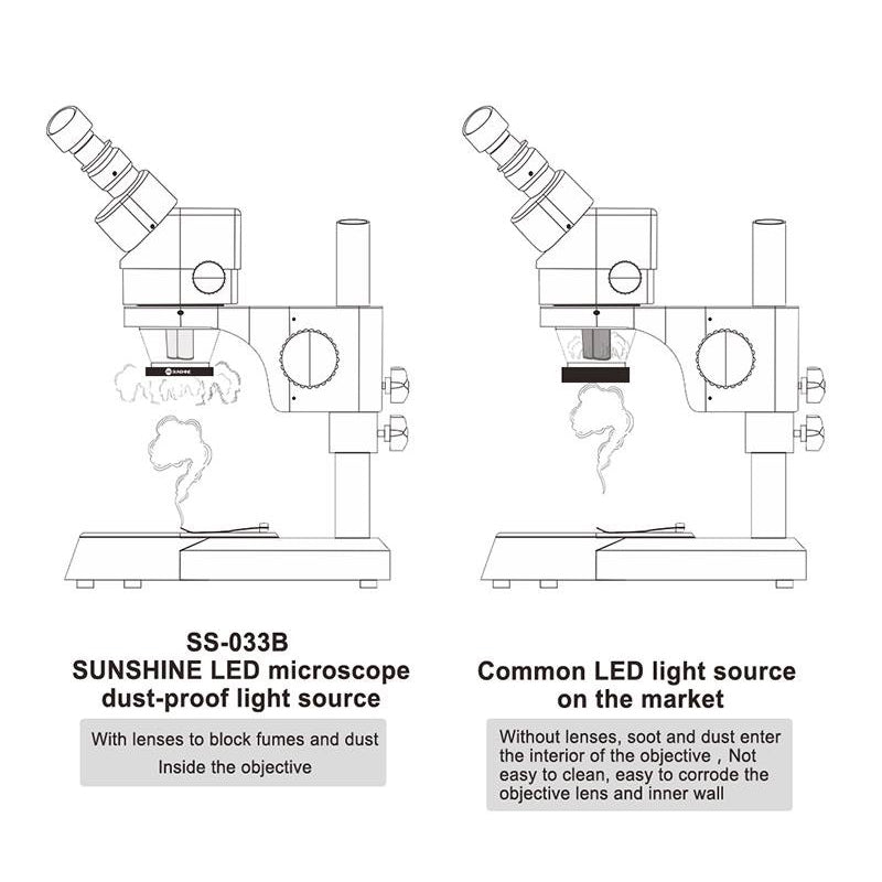SS-033C 2-in-1 USB Adjustable LED Round Light with UV Oil Smoke DustProof Mirror for Microscope Dustproof