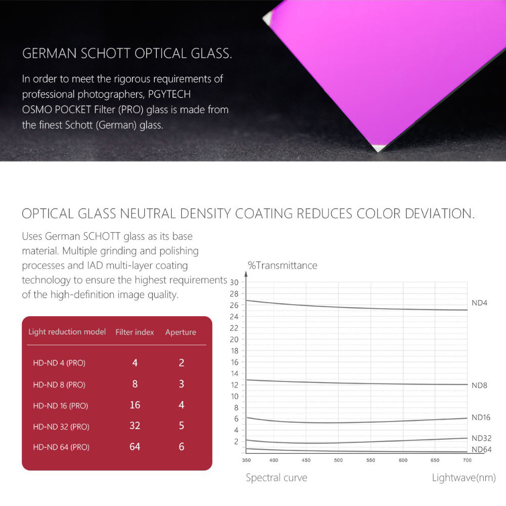 Filter UV CPL Professional Filter Camera Gimbal Accessories for OSMO Pocket MRC-UV (Professional)