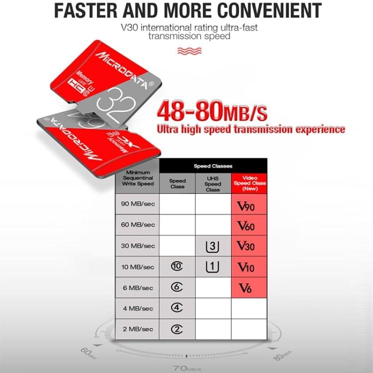 MICRODATA 32GB Class10 Red and Grey TF(Micro SD) Memory Card