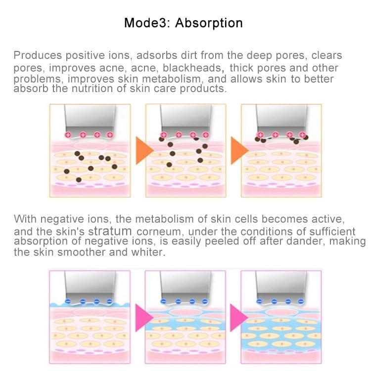 2W Ultrasonic Vibration Face Cleansing Machine Dead Skin Cleaner Scrubber Shovel Tool Face Beauty Instrument (White)