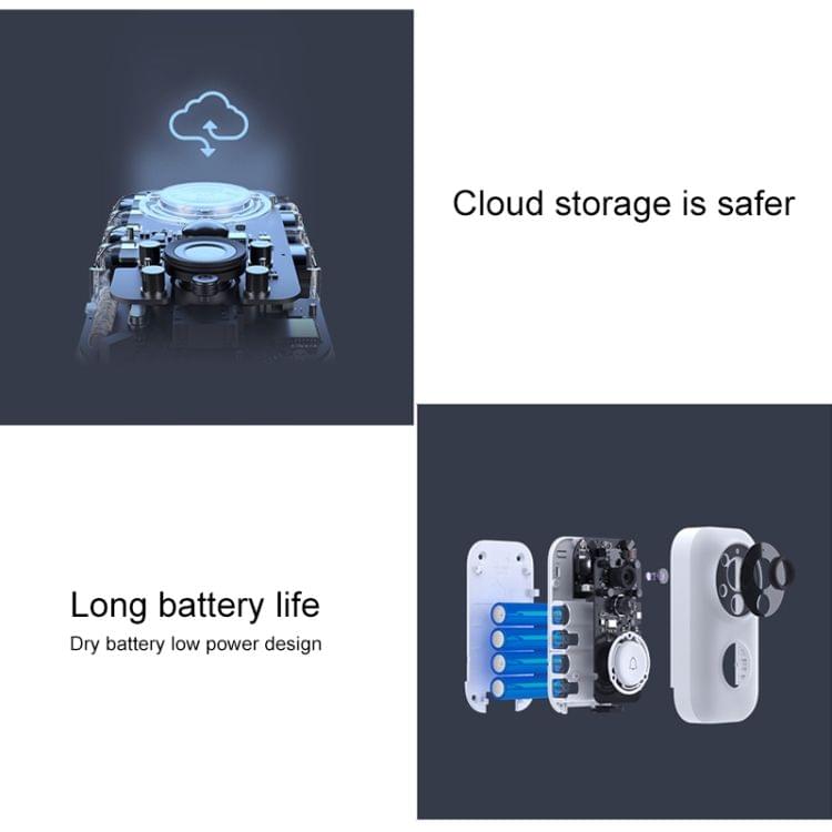 Original Xiaomi Mijia Smart WIFI Video Visual Doorbell, Support Infrared Night Vision & Change Voice Intercom & Real-time Video Viewing(White)