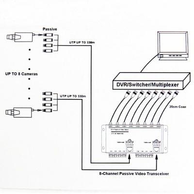 8 CH UTP Passive Video Balun , CCTV Via Twisted Pairs