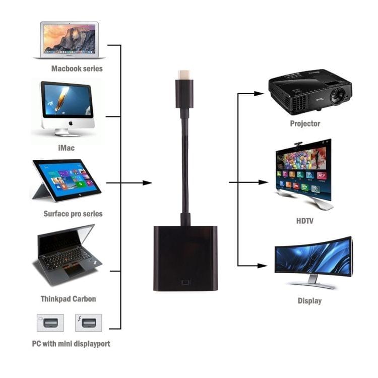 USB-C / Type-C 3.1 Male to HDMI female Adapter Cable, Length: About 10cm