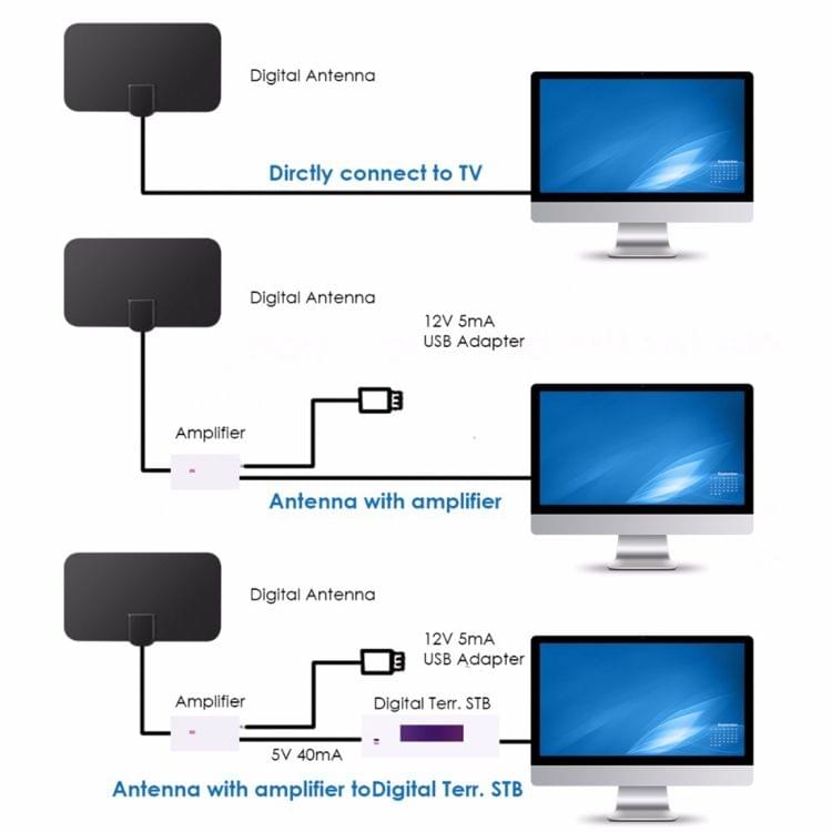 TY13 50 Miles Range 10dBi High Gain Amplified Digital Flat HDTV Indoor TV Antenna with 3.7m Coaxial Cable