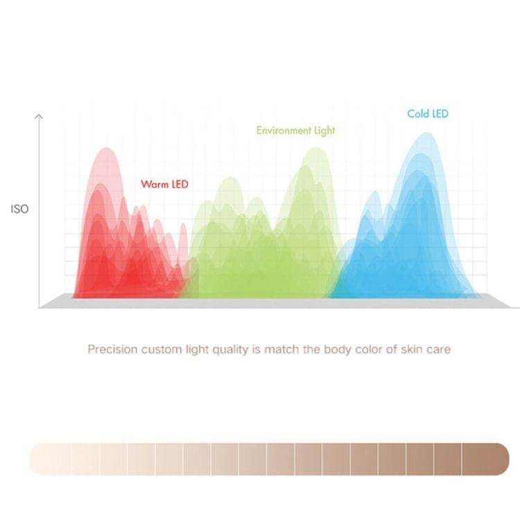 RK20 Mini and Portable Selfie Artifact 3 Levels of Brightness Cold and Warm Light Fill Light