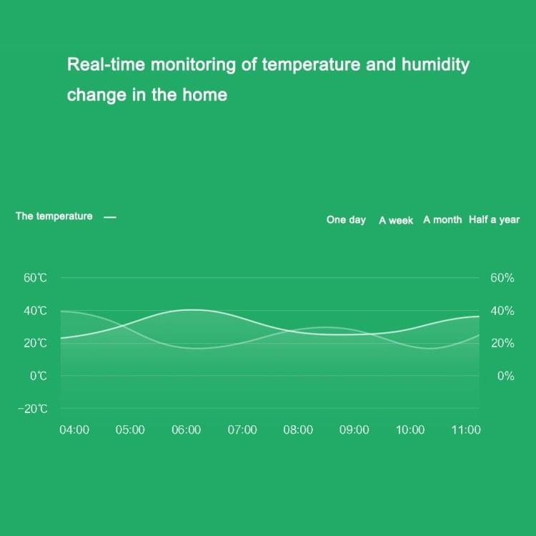 Original Xiaomi Mijia Intelligent Temperature Humidity Sensor for Xiaomi Smart Home Suite Devices, with the Xiaomi Multifunctional Gateway Use (CA1001)