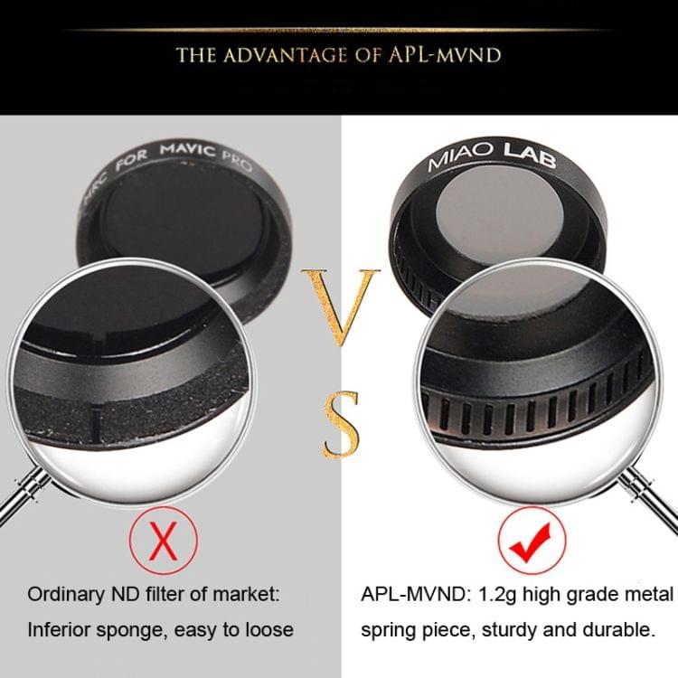 APEXEL HD Drone ND4-PL Polarizer Lens Filter for DJI MAVIC