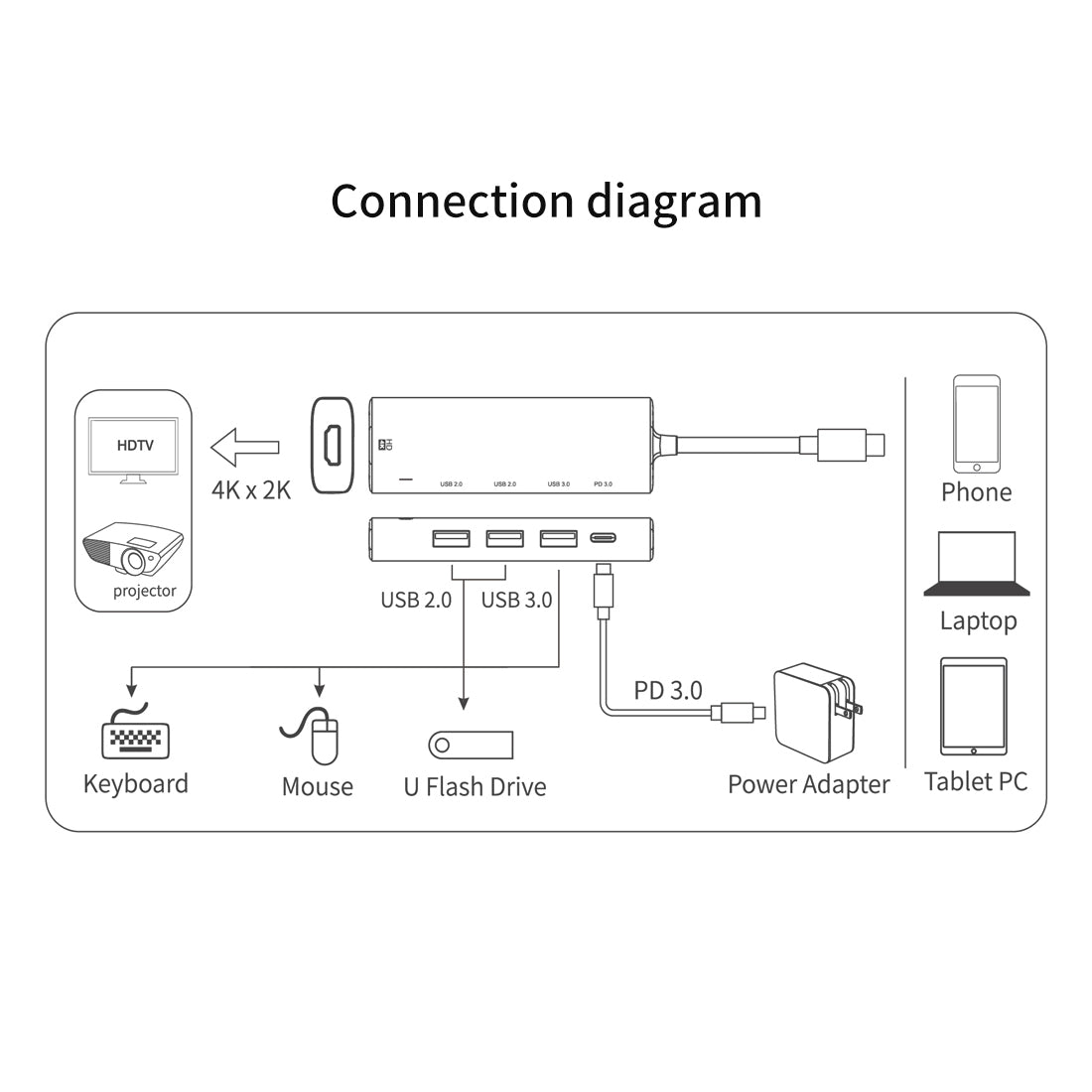 AL-95123D 5 in 1 86W Power Delivery Type C Hub 4K HDMI 2x USB 2.0 3.0 PD 3.0 Adapter for Mac OS X Microsoft Windows