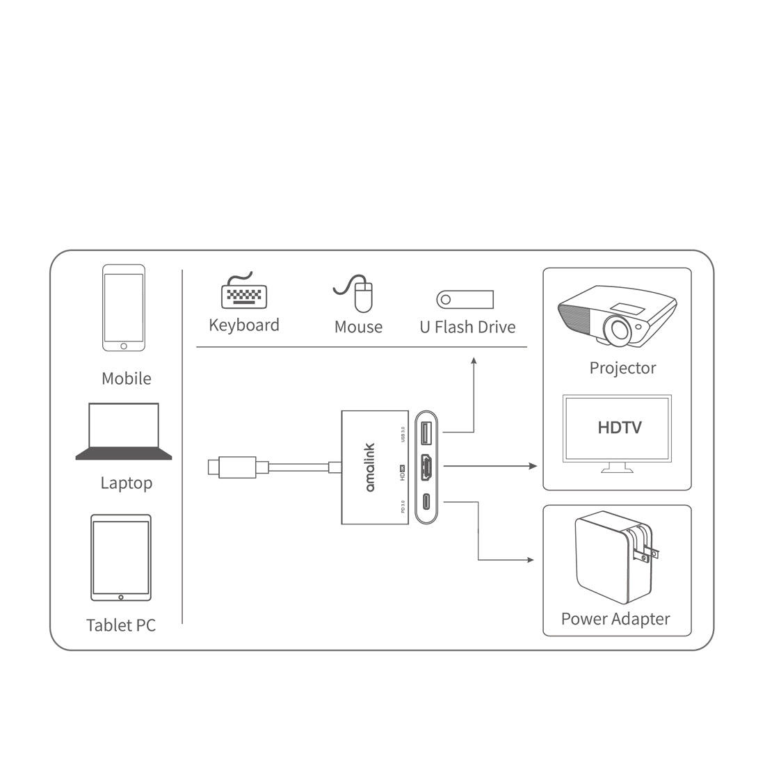 AL-9175D Type C to HDMI + USB 3.0 + PD 3.0 Adapter Multi-port Hub