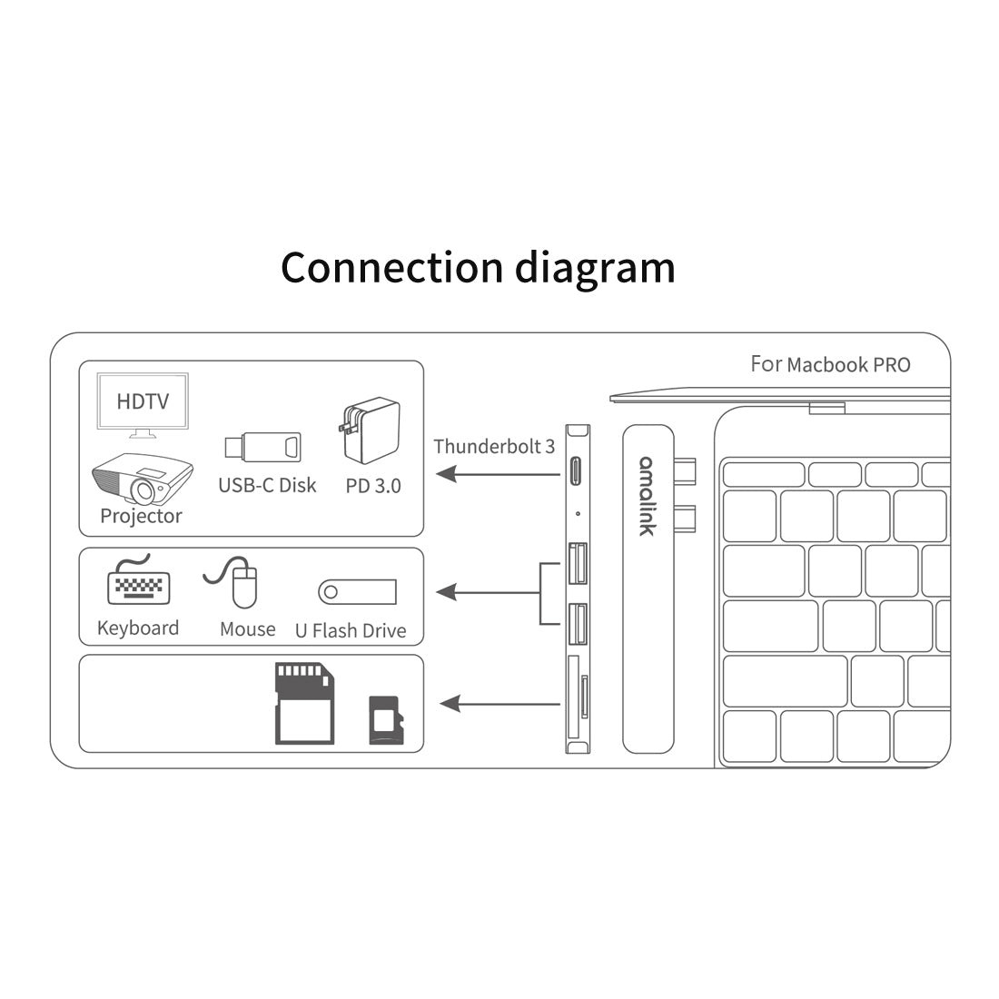 AL-9177D Multi-port Hub Dual Type C to Thunderbolt 3 USB 2.0 3.0 Converter TF Card Reader Adapter