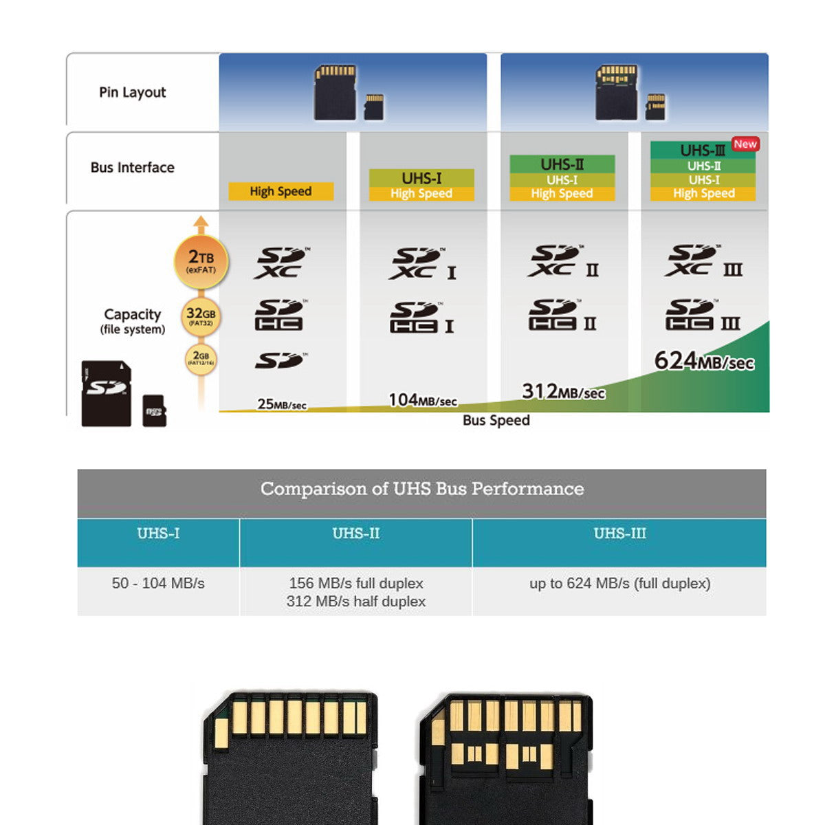 EP-012-B44SF UHS-III SD Male Extender to SD Card Female Extension Cable Adapter