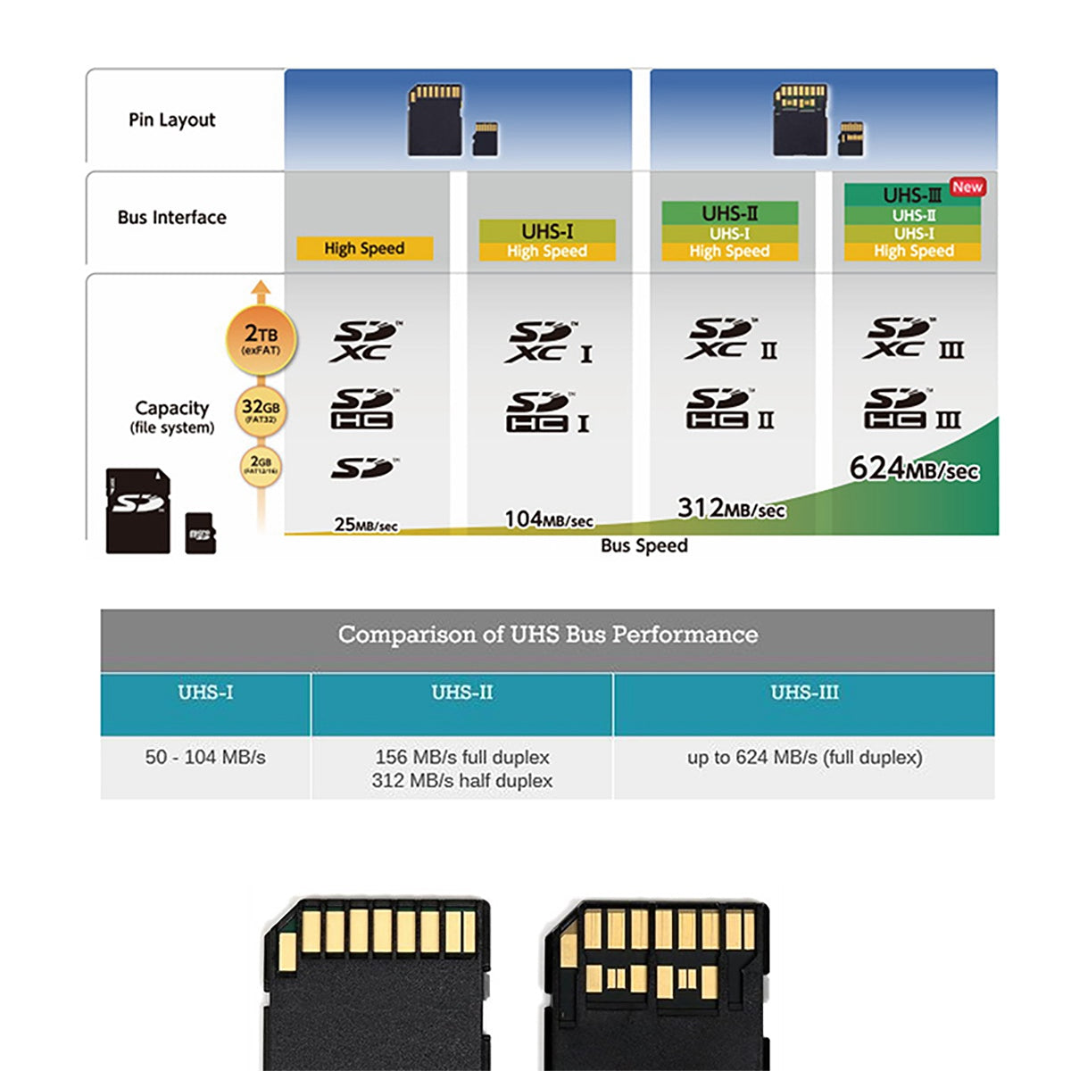 EP-016 TF Male to Female Adapter Extender PCBA SD/SDHC/SDXC UHS-III Connector for GPS, ROCK Pi 4 raspberry Pi SCM Development Board